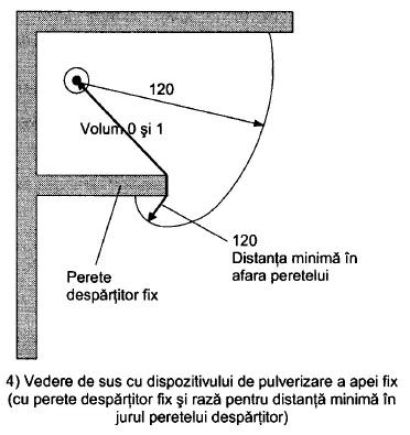Desen de sus cu volumele 0 și 1 la un duș fix, cu perete despărțitor și raza de 120 cm