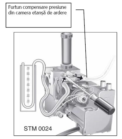 Vană de gaz cu manometru cu tub în U și furtunul de compensare a presiunii din camera etanșă