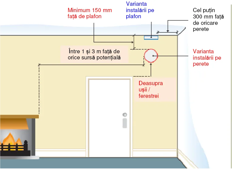 Imagine din articolul „Necesitatea impunerii instalării aparatelor pentru detectarea monoxidului de carbon”